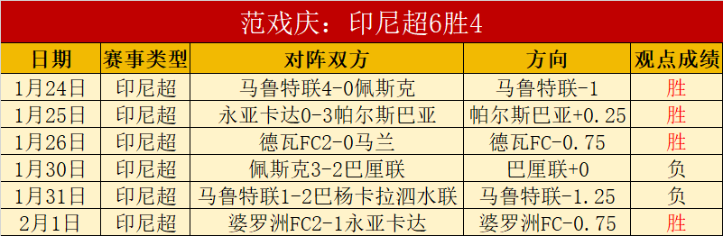 巴萨续约亚,马尔,力拒,永利高70net官网,永利高70net官网在线娱乐平台