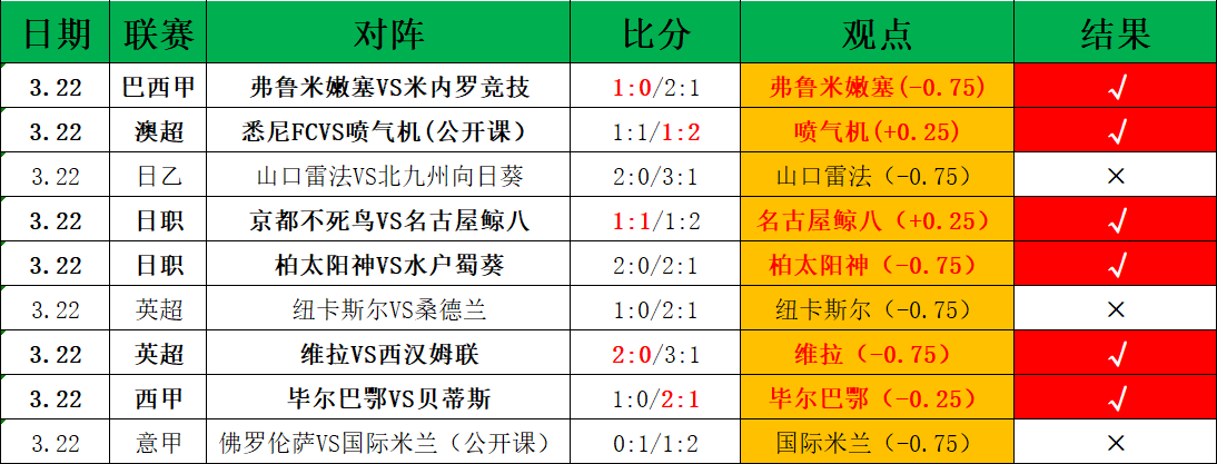 大乐透期号,专家推荐,黄蜂主场挑,永利高70net官网,永利高70net官网在线娱乐平台