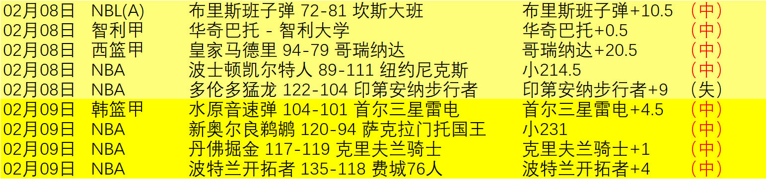 天狼星联赛,首战,攻防均衡,永利高70net官网,永利高70net官网在线娱乐平台
