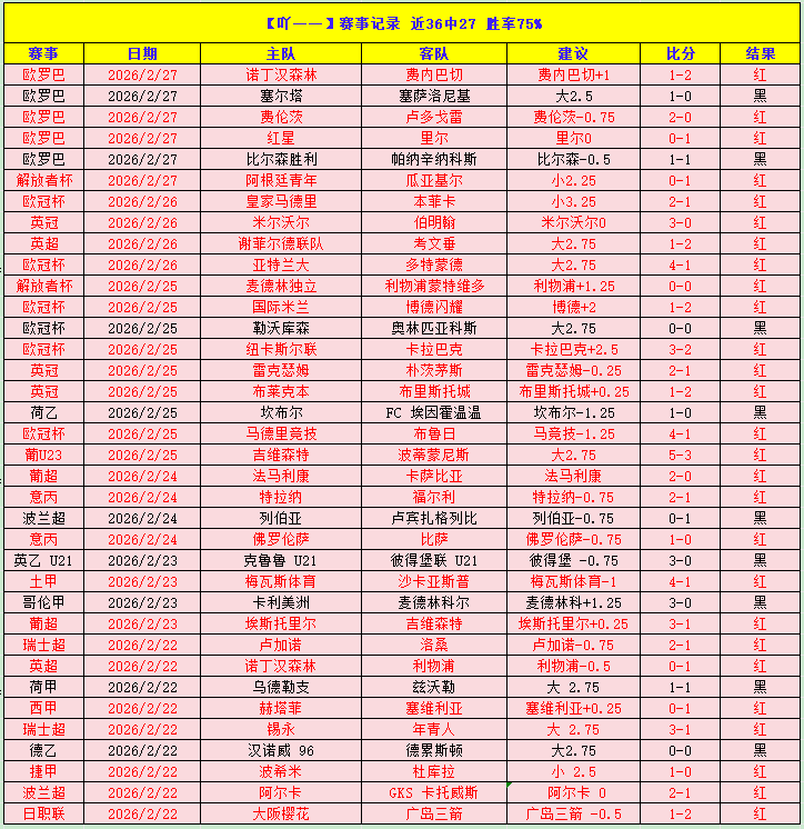 林总解析,哥斯甲期号,胜负预测及,永利高70net官网,永利高70net官网在线娱乐平台