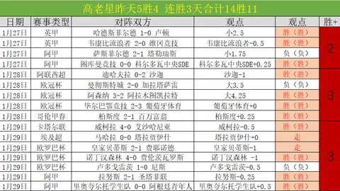 欧冠赛场：维尼修斯巧传，罗德里戈双响建功